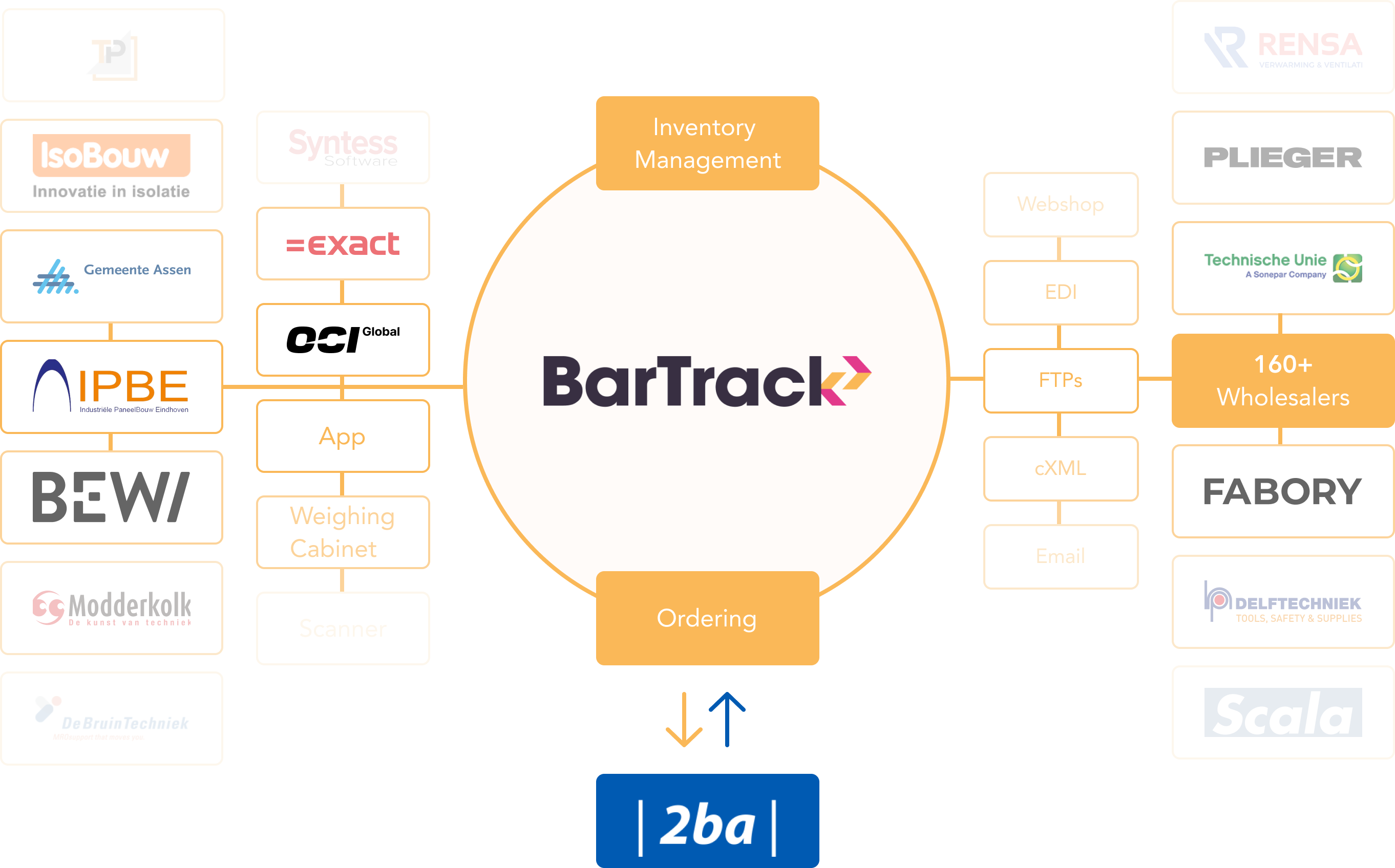 BarTrack Integrations